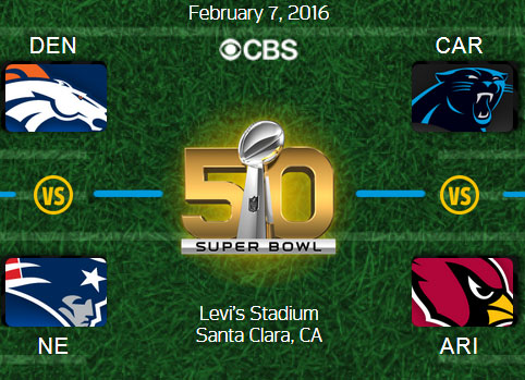 Super-Bowl-50-teams