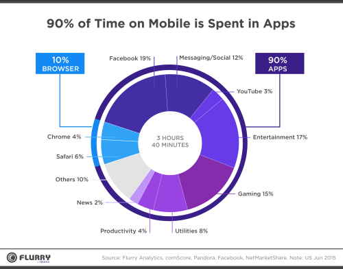 mobile-apps-2016